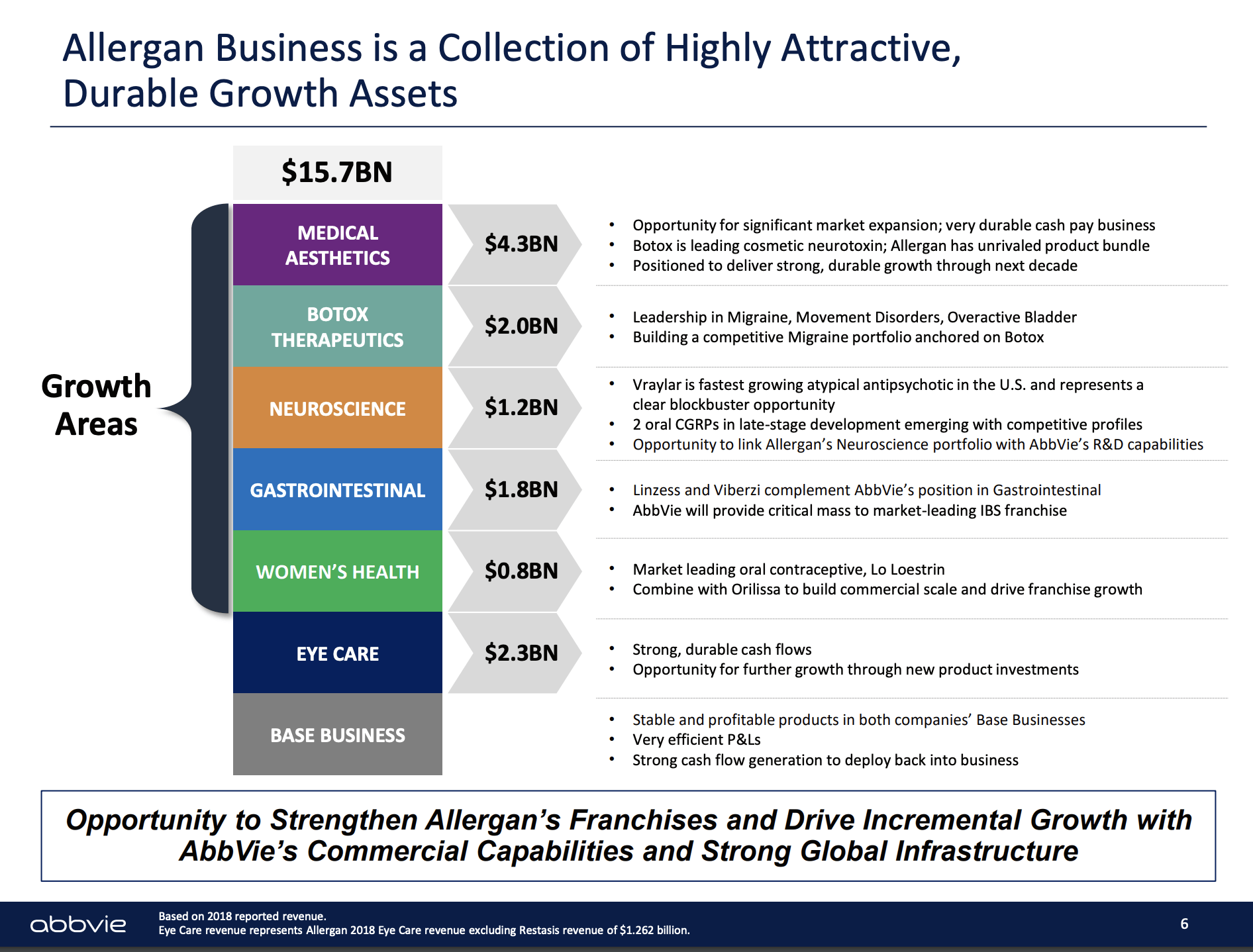 AbbVie Illogical 6.3 Yield (NYSEABBV) Seeking Alpha