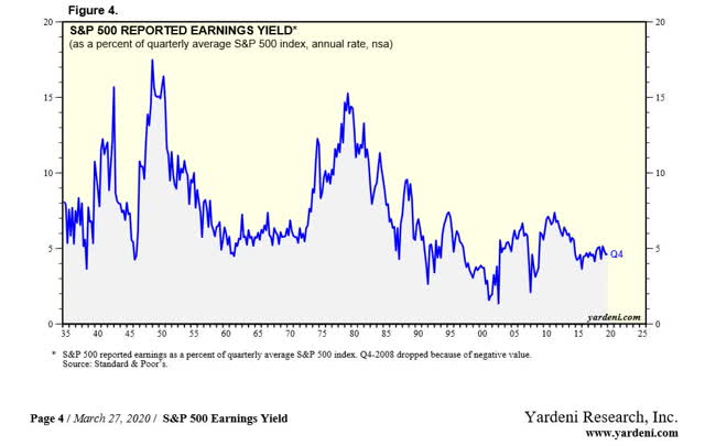 The Bear Market Has Just Begun (NASDAQ:ACWI) | Seeking Alpha