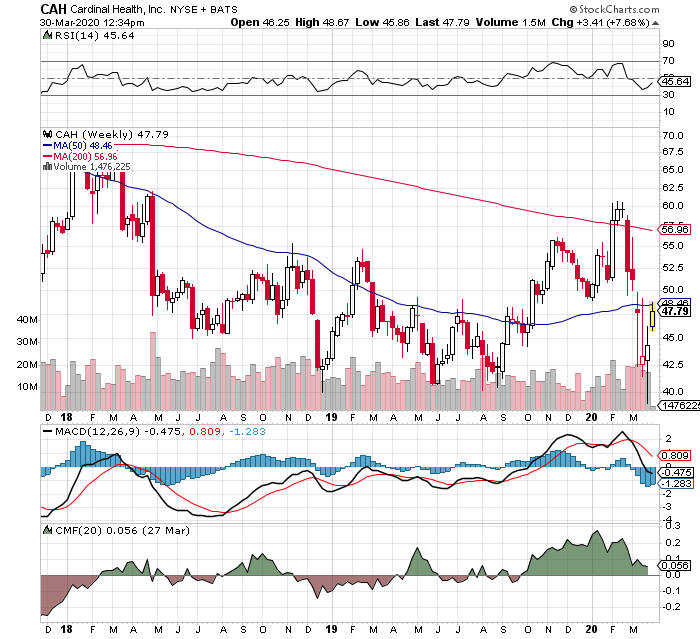 Cardinal Health: Future Dividend Aristocrat (NYSE:CAH) | Seeking Alpha