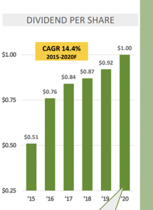 First Industrial Realty Maintains Strong Fundamentals (NYSE:FR ...