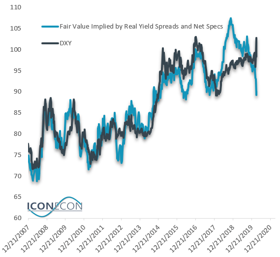 Dollar Shortage A Red Herring Seeking Alpha
