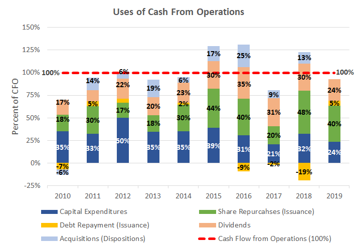 Cummins: A Profit Engine At 9.3x TTM P/E (NYSE:CMI) | Seeking Alpha