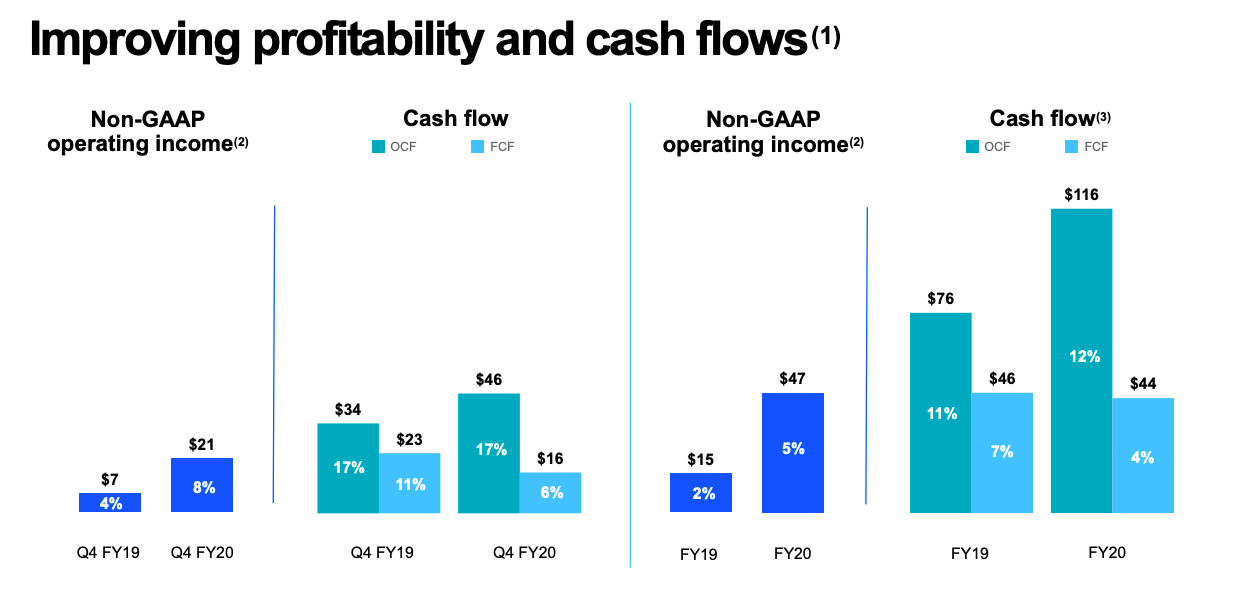 Docusign An Antifragile Stock In Times Of Coronavirus Nasdaq Docu Seeking Alpha