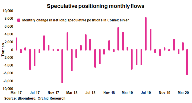 Silver Monthly Heightened Volatility Nysearcasivr Seeking Alpha 