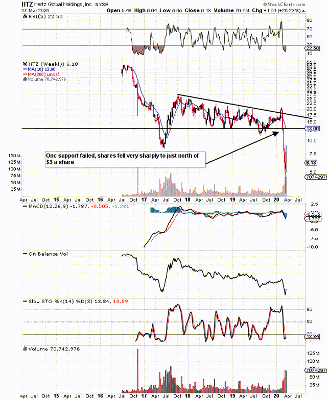 Hertz On A Mission To Buy Time (NASDAQHTZ) Seeking Alpha