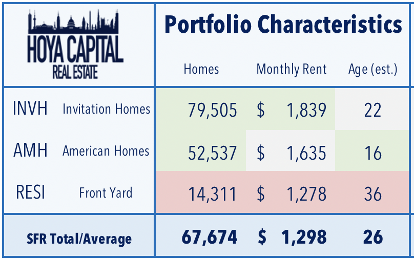 SingleFamily Rental REITs Born From Crisis Seeking Alpha