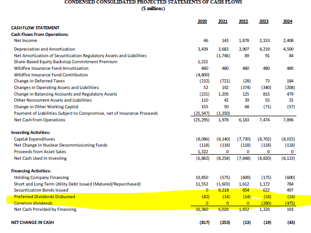 Is PG&E Corporation (PCG) A Good Stock To Buy?