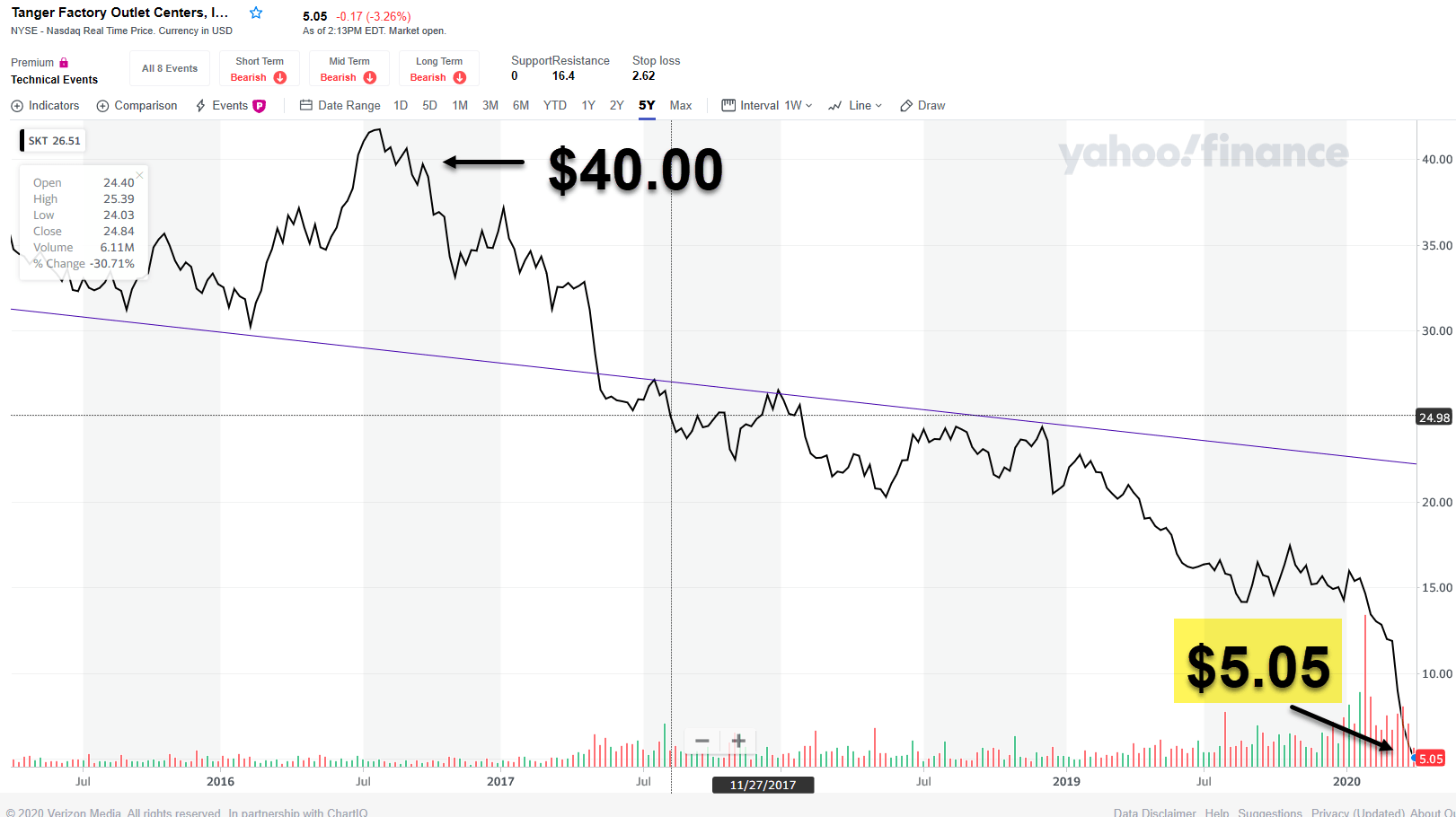 The Retail Apocalypse Is Knocking At Our Door Seeking Alpha