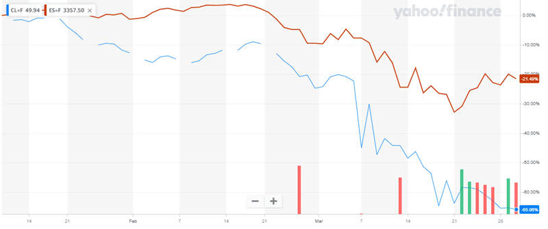 ProShares Ultra Bloomberg Crude Oil ETF: Contrarian Option-Like Trade ...