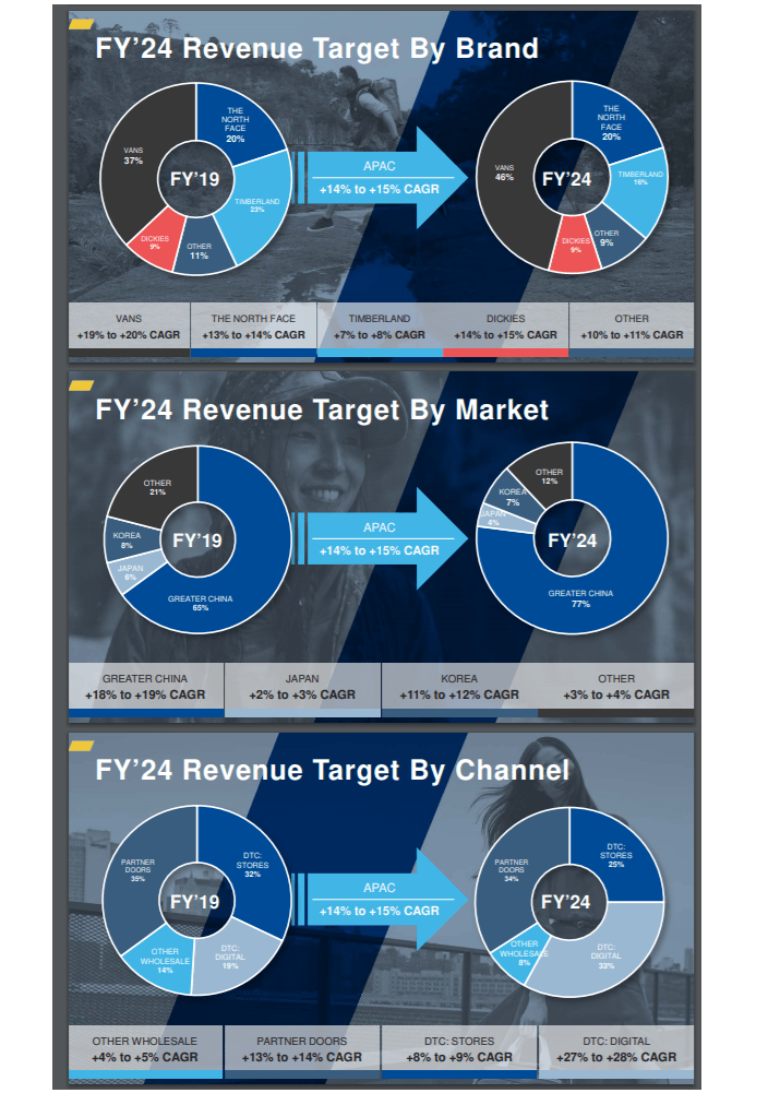 VF Corp's Traceability Maps For Vans, TNF & More >>FUTUREVVORLD