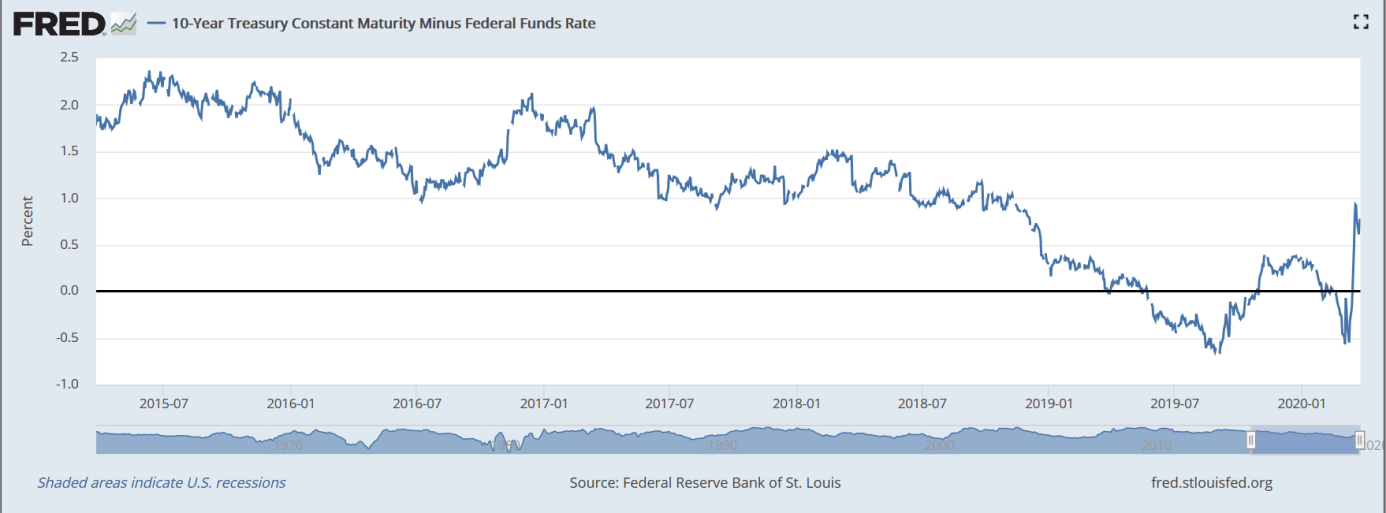 The Danger Of Inflation | Seeking Alpha