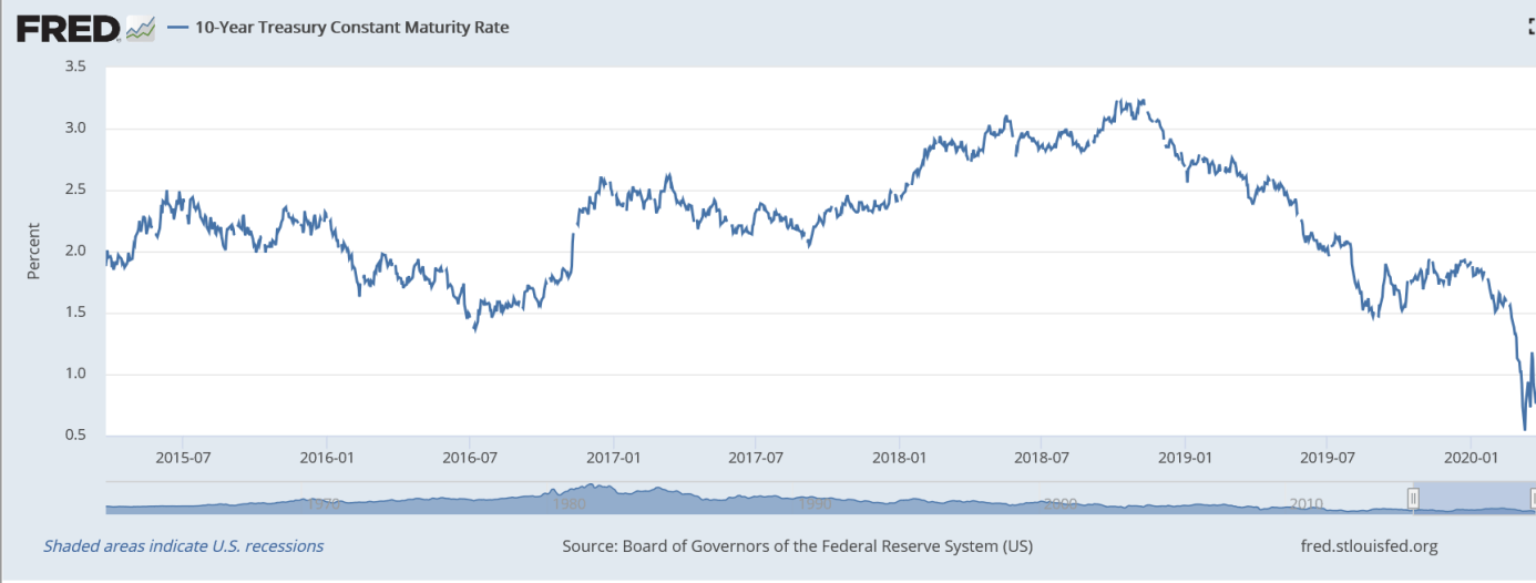 The Danger Of Inflation | Seeking Alpha