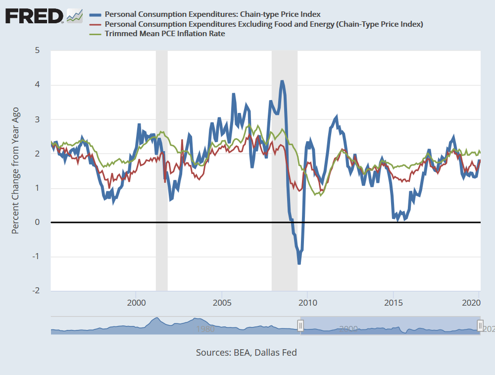 The Danger Of Inflation | Seeking Alpha