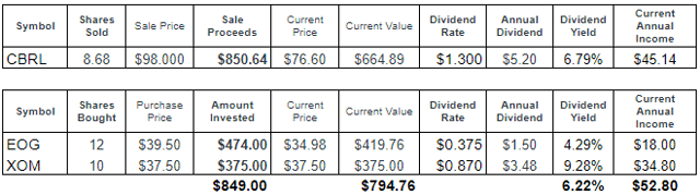 How I'm Staying Calm During The Market Storm | Seeking Alpha