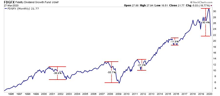 Where I Bought It For The Dividend Went Wrong Seeking Alpha