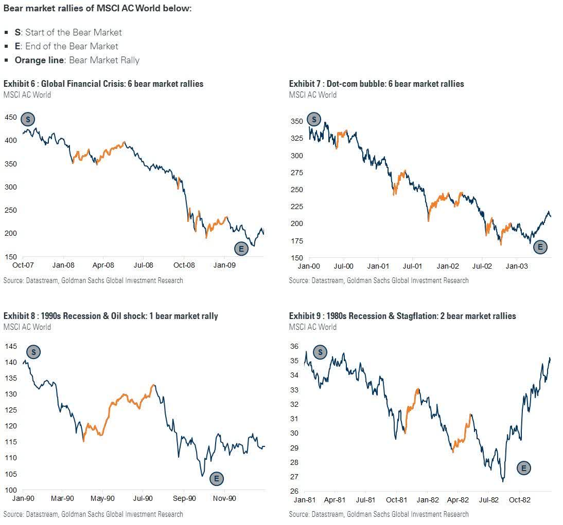 Anatomy Of A Bear Market Rally Seeking Alpha