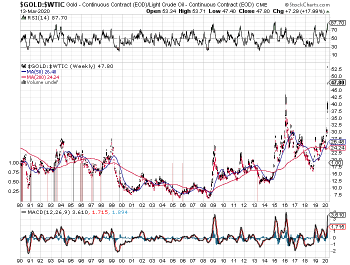 Penny Stocks to Watch for August 2020