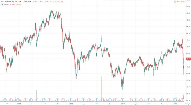 MFA Financial Inc.: Another MREIT's Fixed-To-Floating Preferred Stock ...