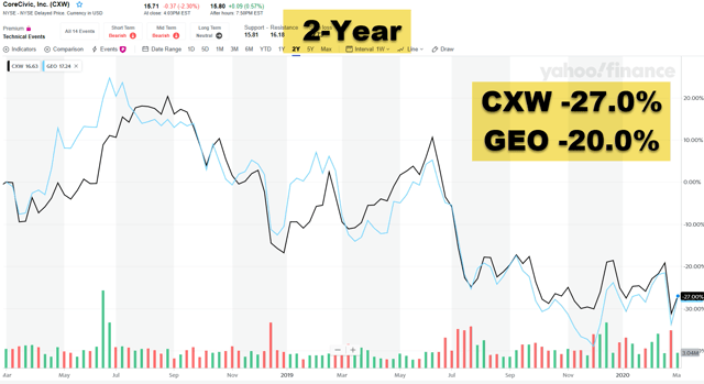 The Most Reliable REITs For Retirees: The Coronavirus Edition | Seeking ...