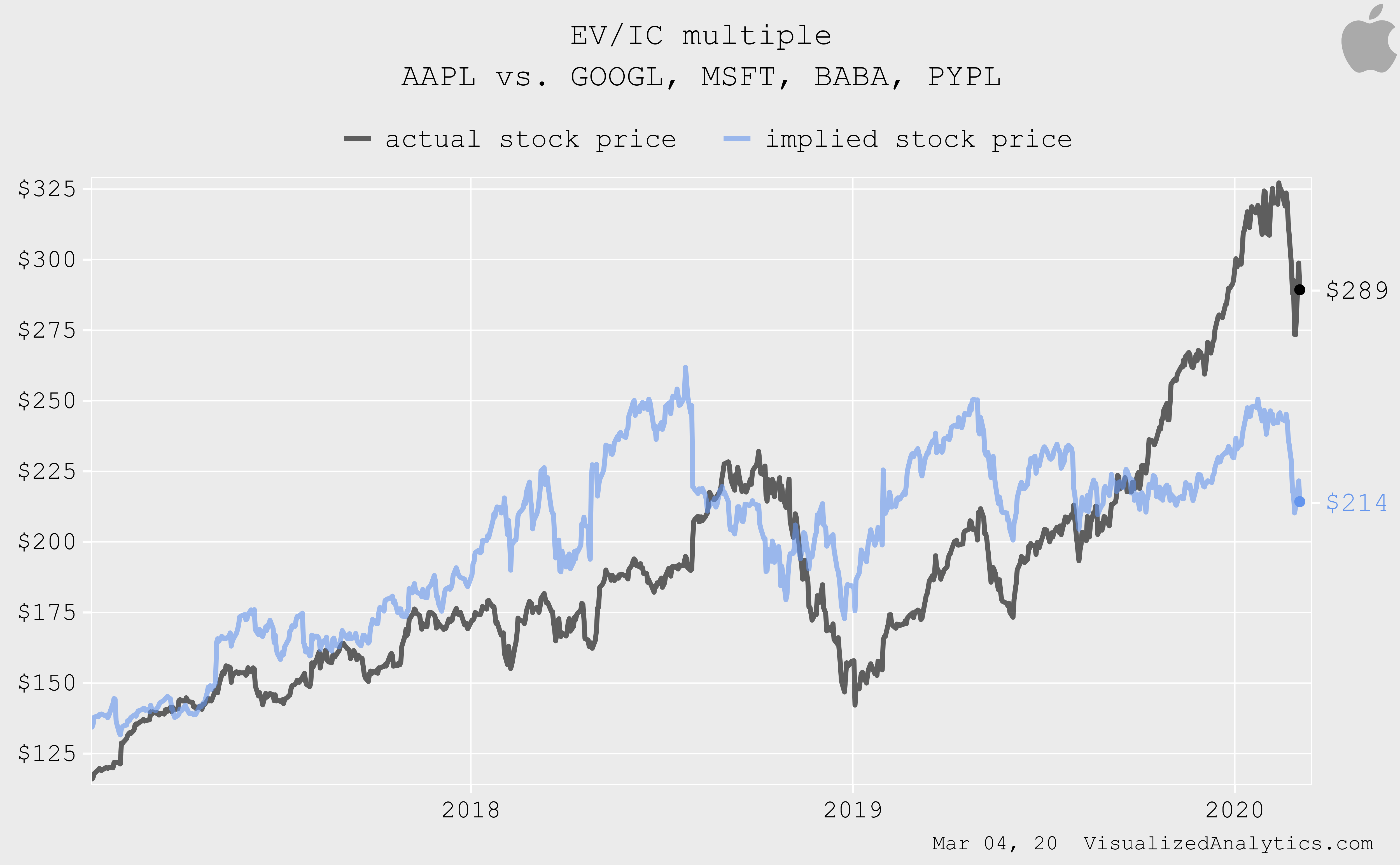 Apple Stock Forecast 2023, 2024, 2025, 2030, 50 OFF