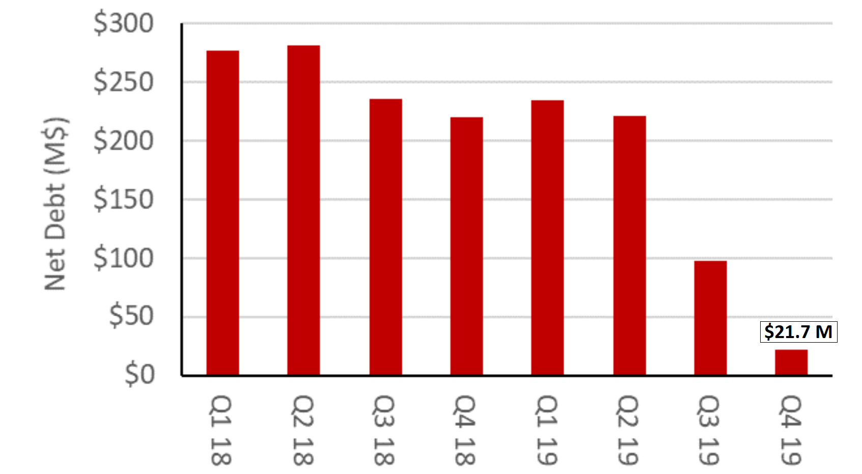 Torex Gold: Digging Into The Q4 Results (OTCMKTS:TORXF) | Seeking Alpha