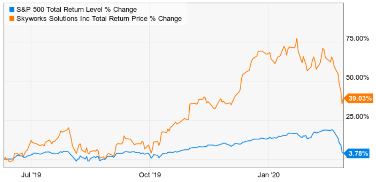 Reactive Trading Ai Exxon Mobil Stock Dividends Paid Dr. Socrates Perez