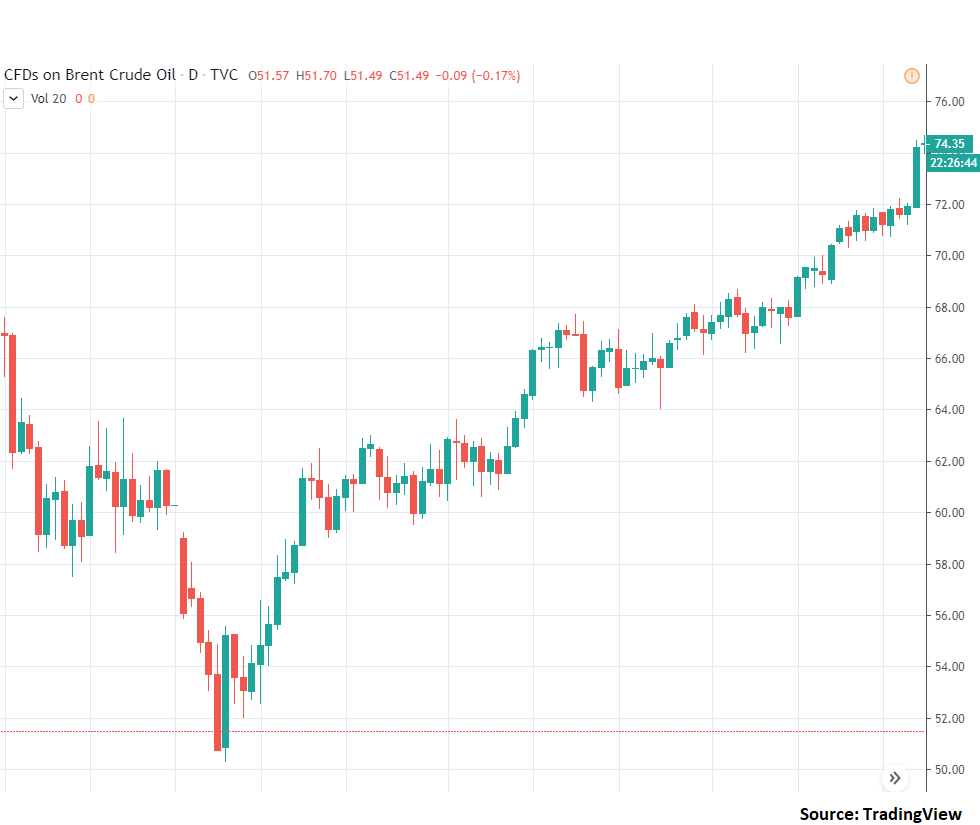 BNO Buy Brent And Profit From OPEC (NYSEARCABNO) Seeking Alpha