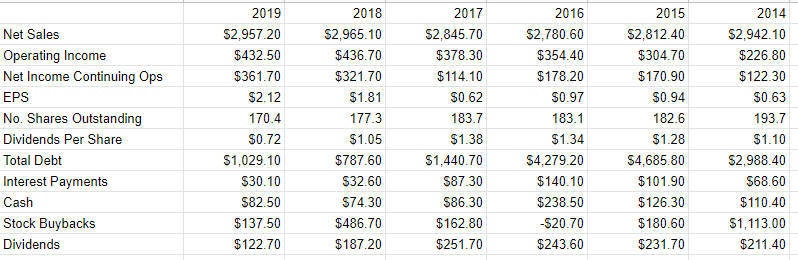 Pentair Is (Still) Overpriced (NYSE:PNR) | Seeking Alpha