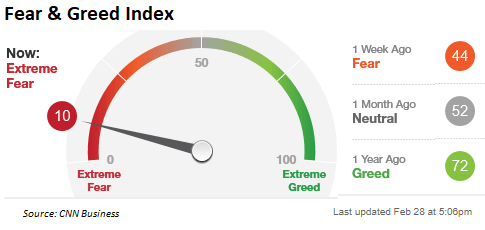 Market Decline Driven By A Panic Narrative | Seeking Alpha