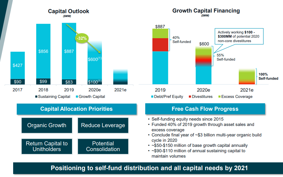 3 Buy-Rated Dividend Stocks