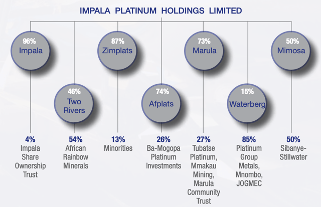 Impala Platinum Holdings: A Turnaround Story Amidst Soaring PGM Prices ...