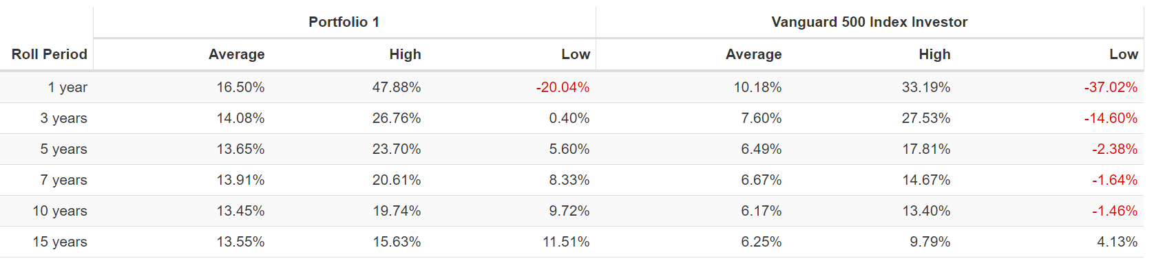 The 10 Best Dividend Aristocrats To Buy During This Correction ...