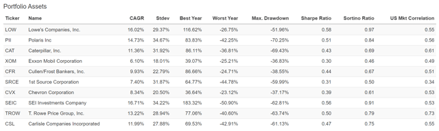 The 10 Best Dividend Aristocrats To Buy During This Correction ...