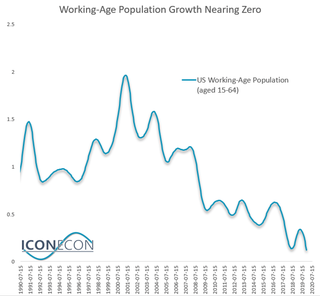 Brace For Sub1 LongTerm Growth Seeking Alpha