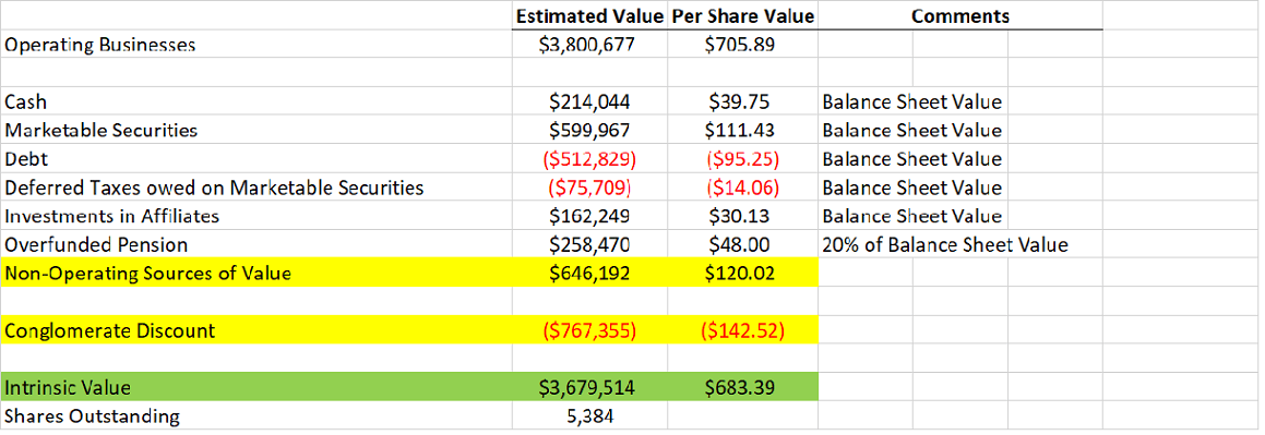 Graham Holdings Moves Back Into Buy Territory (NYSE:GHC) | Seeking Alpha