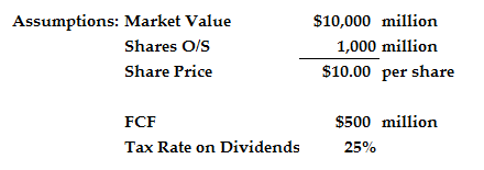 buyback yield