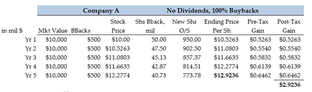 Why Buybacks, Buyback Yield And Total Yield Are So Important When ...