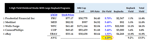 Why Buybacks, Buyback Yield And Total Yield Are So Important When ...