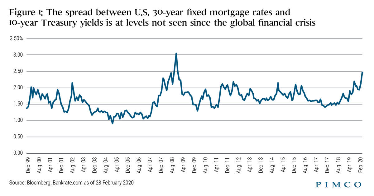 The Fed Has Another Lever To Pull | Seeking Alpha