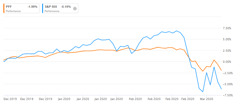 Volatility Is An Opportunity: Building A High-Yield Fixed Income ...