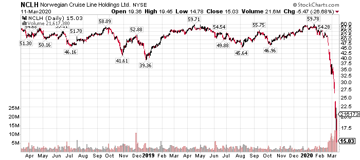 hold your nose and buy norwegian nyse nclh seeking alpha owners equity financial statement