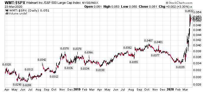 Enough Is Enough: Sell Walmart (NYSE:WMT) | Seeking Alpha