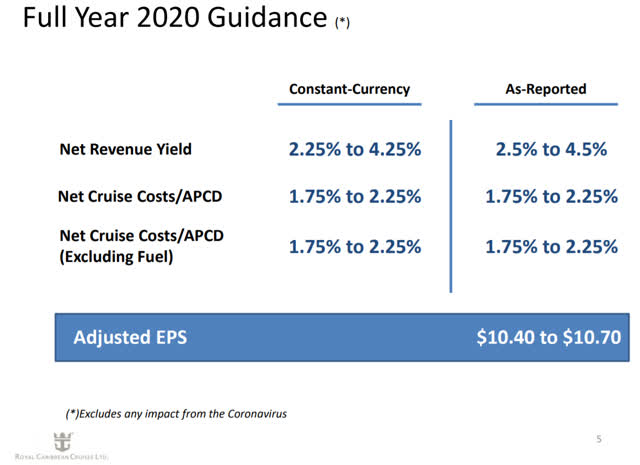 Buy Royal Caribbean If You Dare (NYSE:RCL) | Seeking Alpha