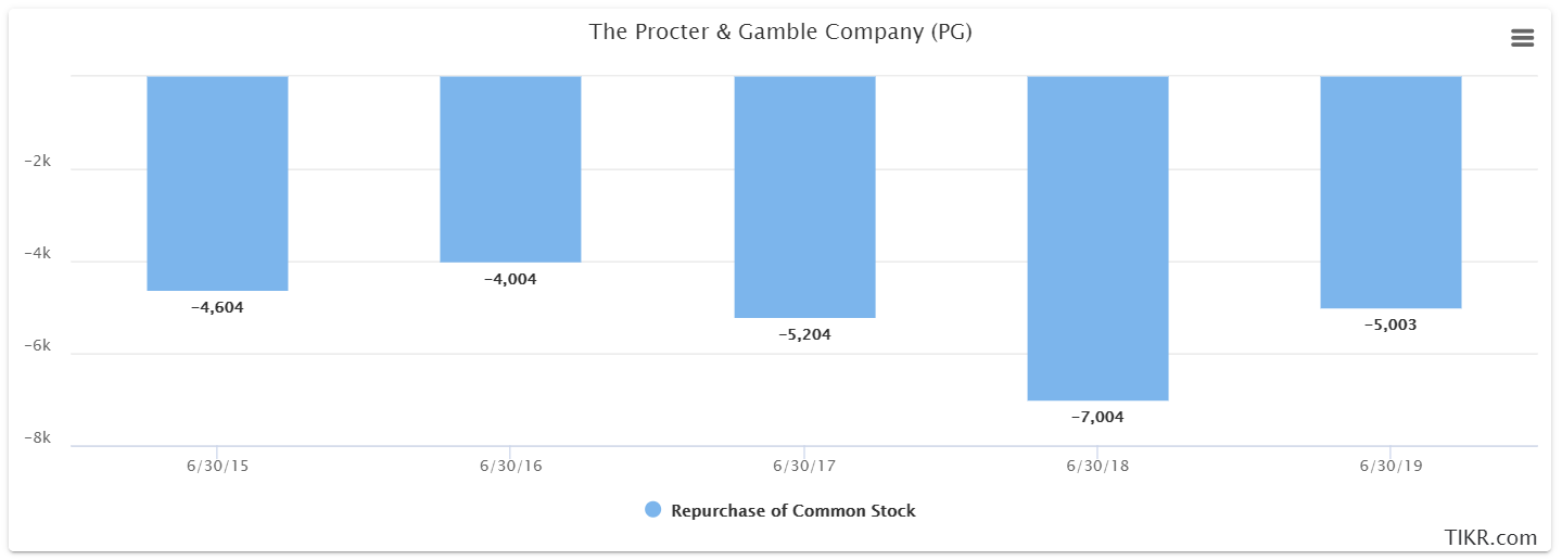 Why Procter & Gamble Should Be Sold (NYSE:PG) | Seeking Alpha