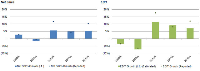 L'Oréal: Global Leader In Beauty, With Growth And Resilience (OTCMKTS ...