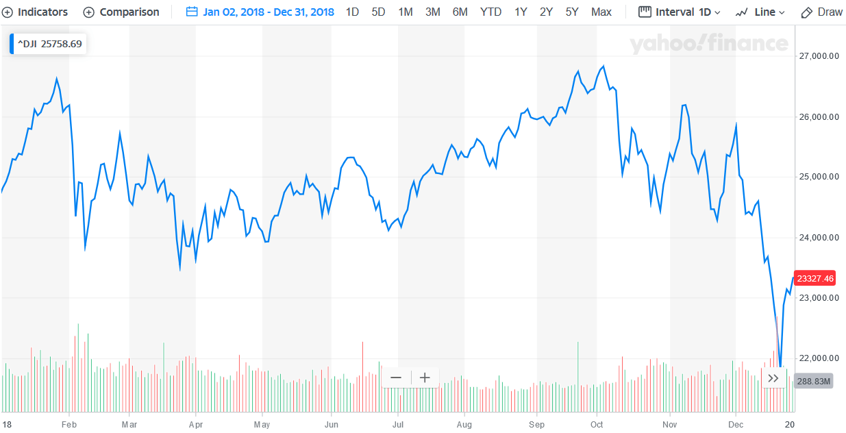 vanguard index funds