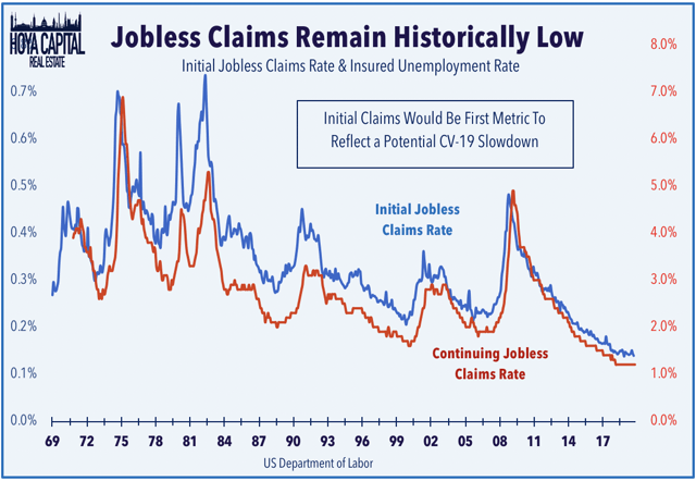 jobless claims