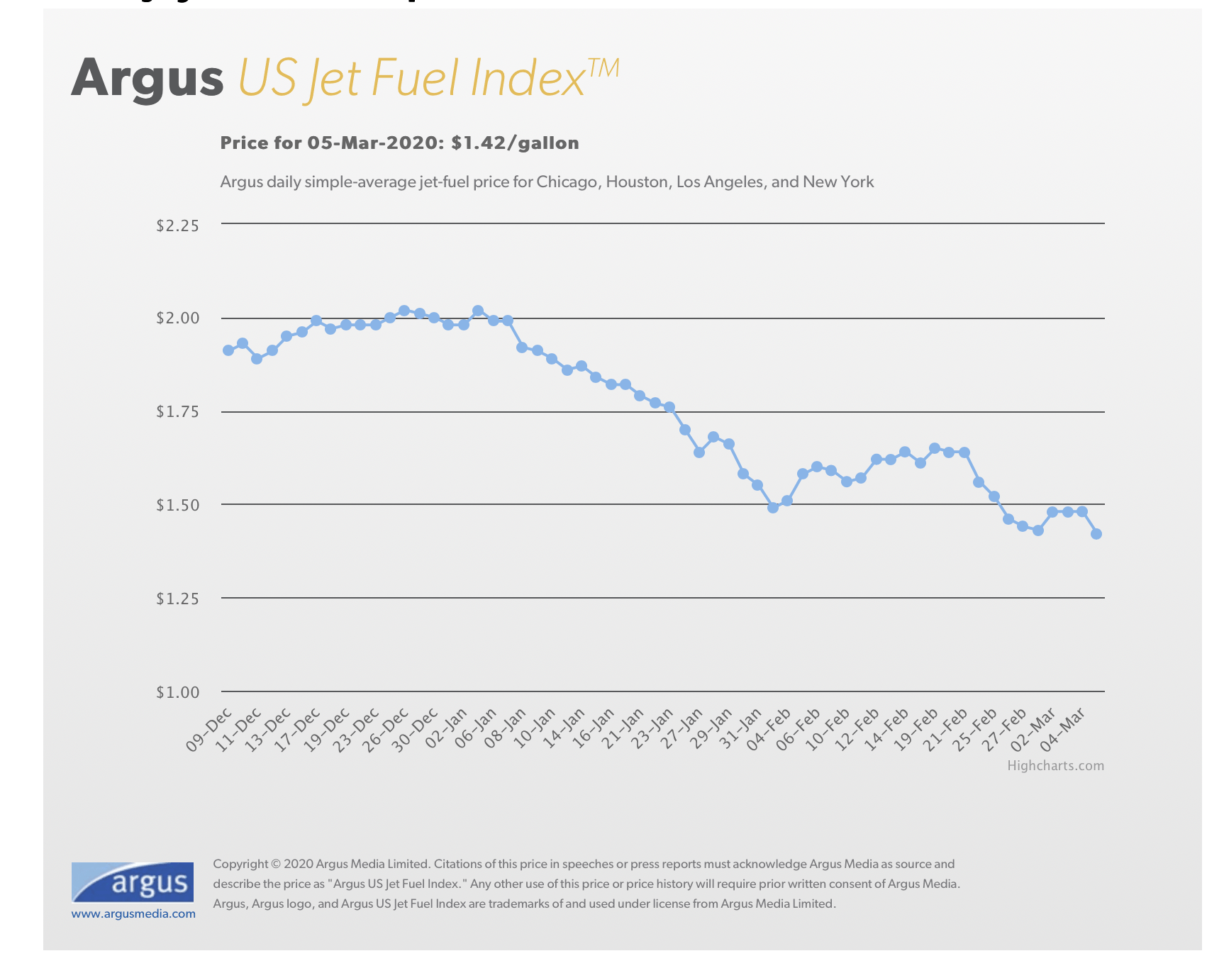 Spirit Airlines Pricing In Too Much Risk Nyse Save Seeking Alpha Spirit Airlines Pricing In Too Much Risk Nyse Save Seeking Alpha