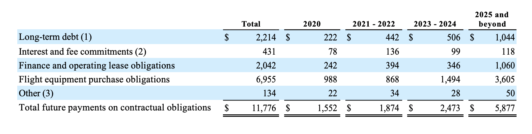 Spirit Airlines: Pricing In Too Much Risk (NYSE:SAVE) | Seeking Alpha