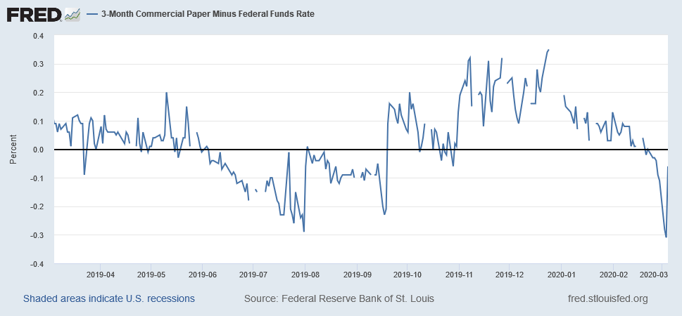 Actually, There's Some Good News In This Week's Charts (Technically ...